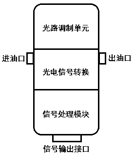 A multi-parameter integrated oil sensor based on infrared laser technology