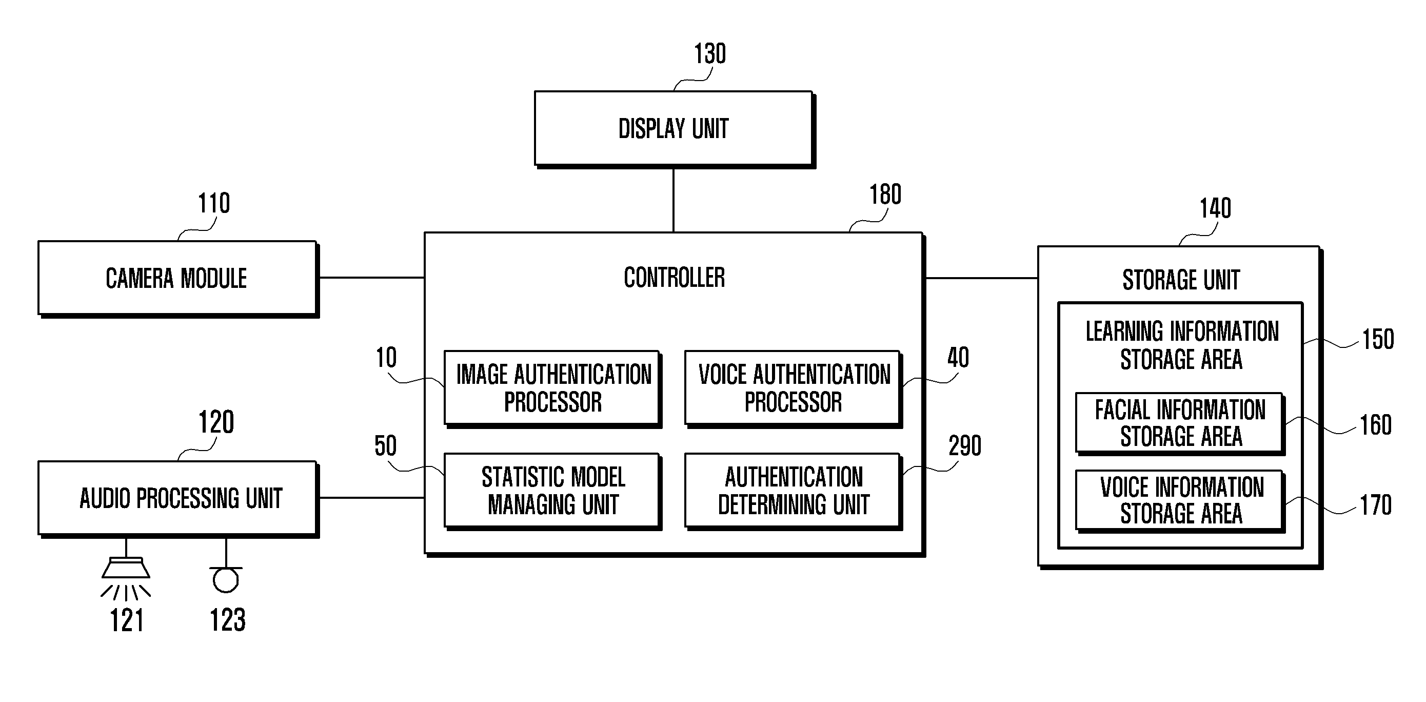 Method and system for authenticating user of a  mobile device via hybrid biometics information