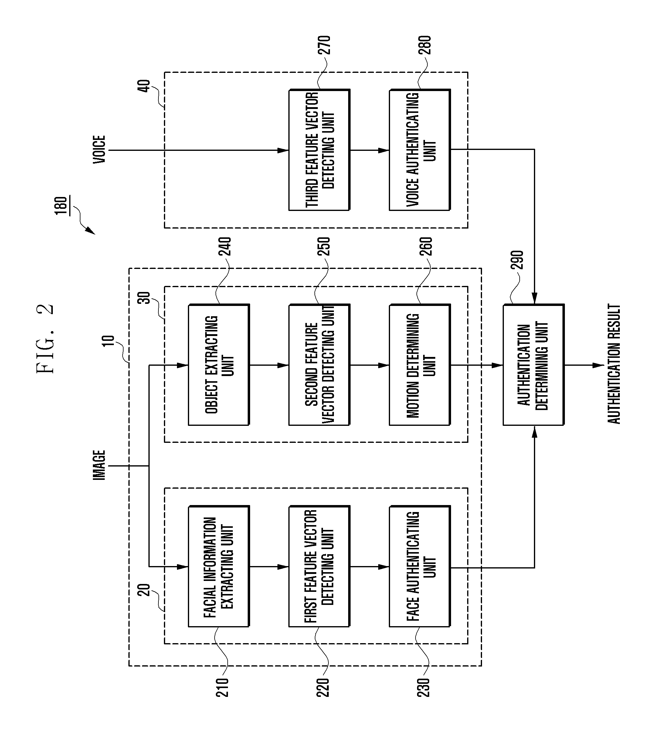 Method and system for authenticating user of a  mobile device via hybrid biometics information