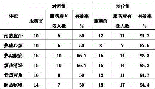 Pleurotus sajor-caju dissolved granules capable of clearing away heat and toxic materials and production method thereof