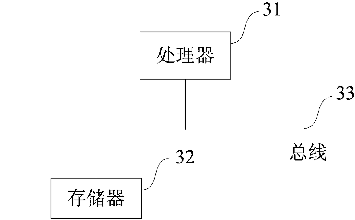 Method, device and apparatus for processing portrait based on weight value