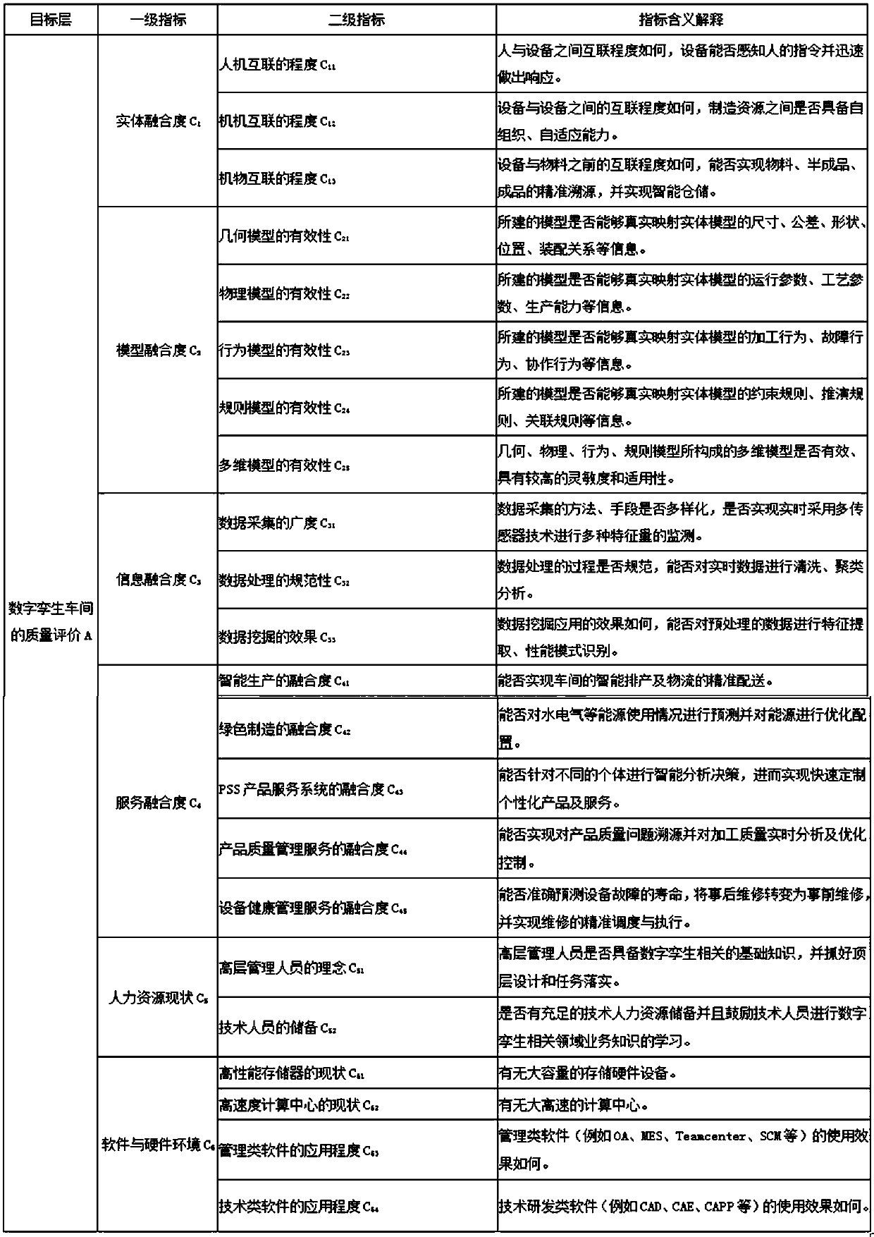 Hesitant fuzzy language-based digital twinning workshop quality evaluation method