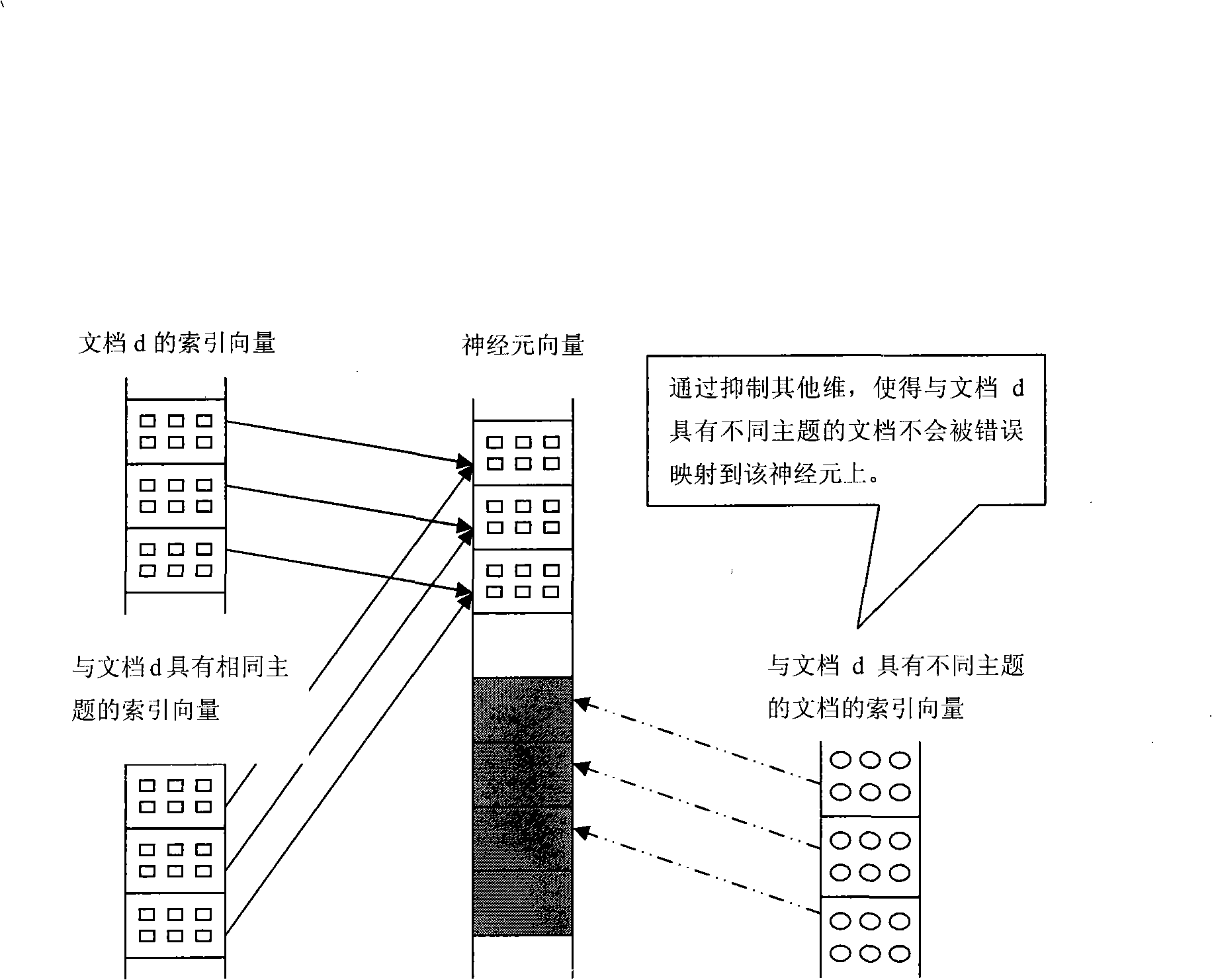 Method for rapidly clustering documents