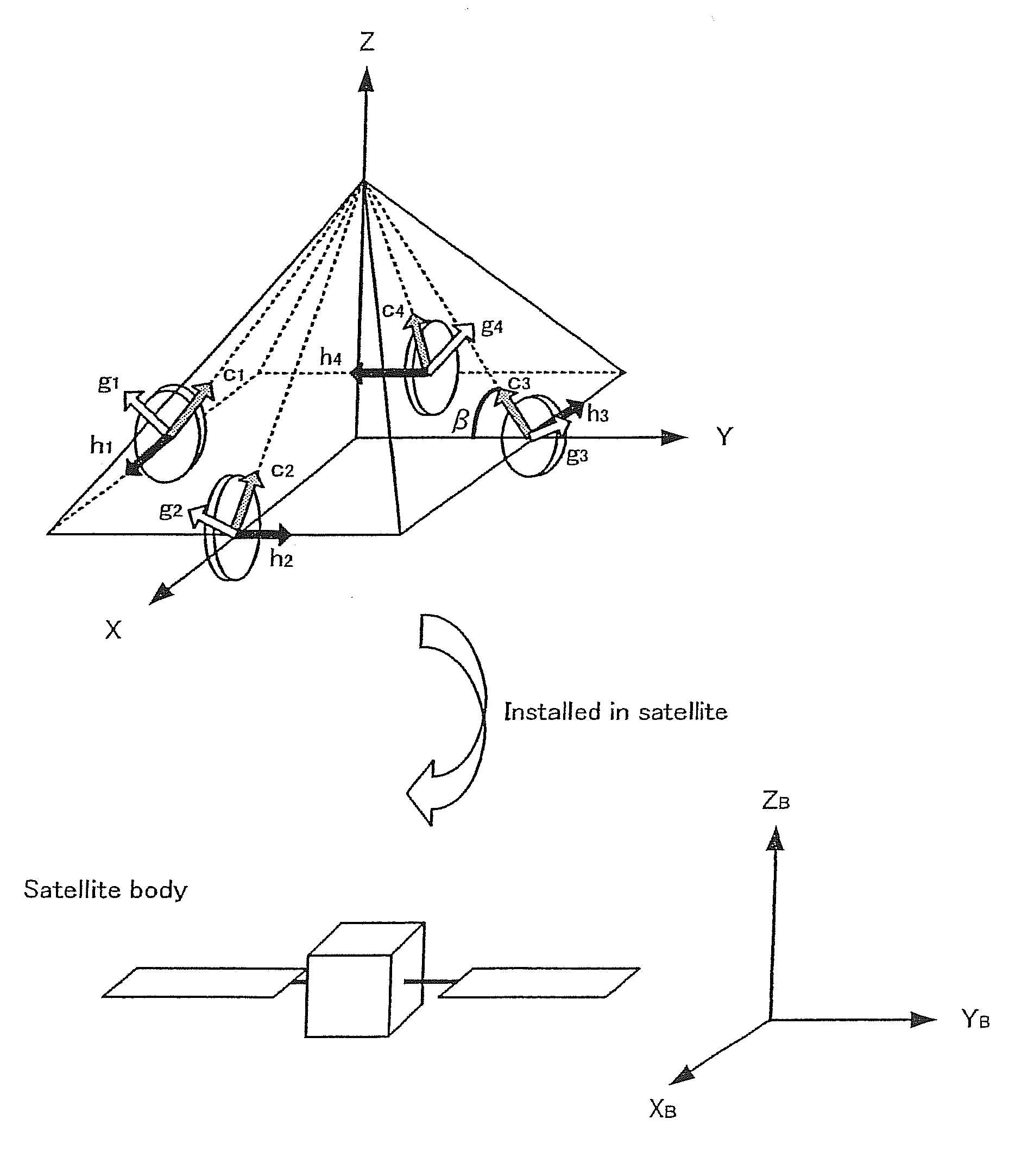 Attitude Change Control Method, Attitude Change Control System, Attitude Change Control Program and Program Recording Medium