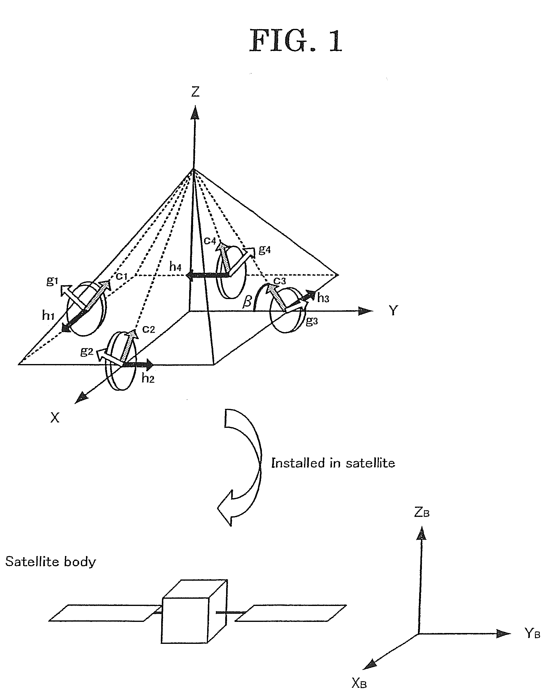 Attitude Change Control Method, Attitude Change Control System, Attitude Change Control Program and Program Recording Medium