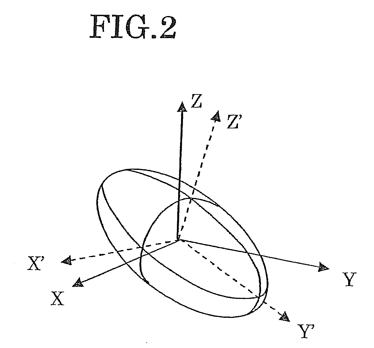 Attitude Change Control Method, Attitude Change Control System, Attitude Change Control Program and Program Recording Medium