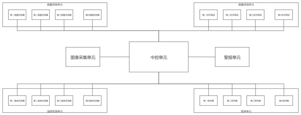 Smoke exhaust system for fire-fighting engineering