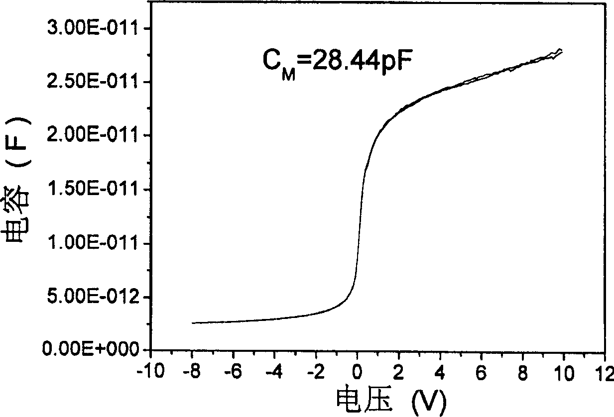 Method for preparing thin film material of binary rare earth compounds