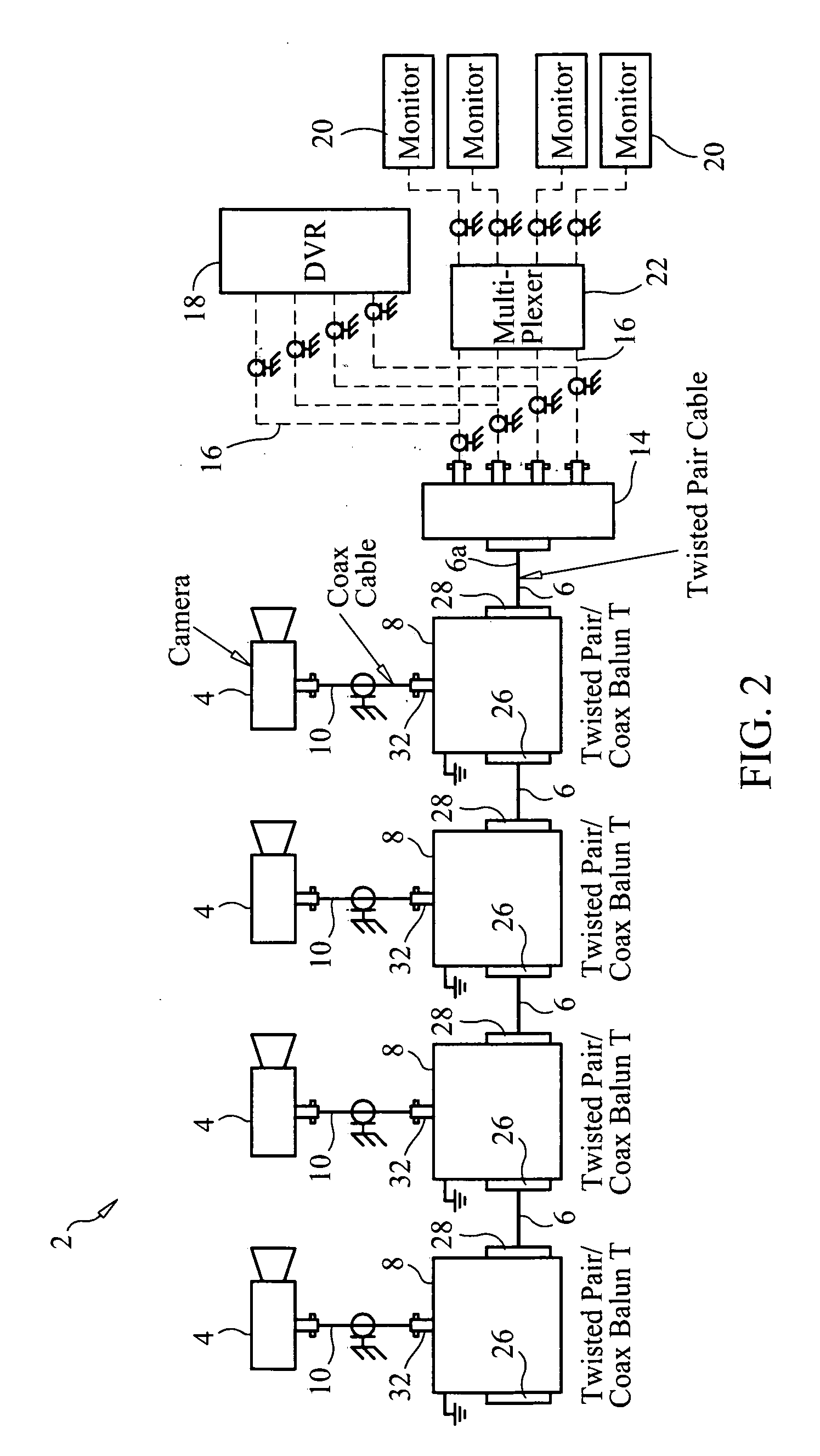 System and method for transmitting video from multiple video cameras over a single multiple pair, twisted pair cable