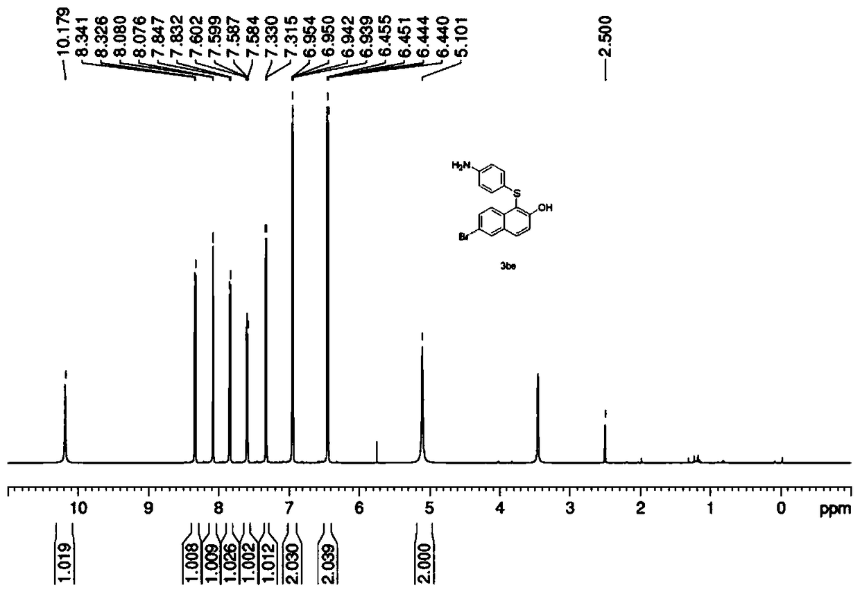 A kind of method of synthesizing aryl sulfide compounds