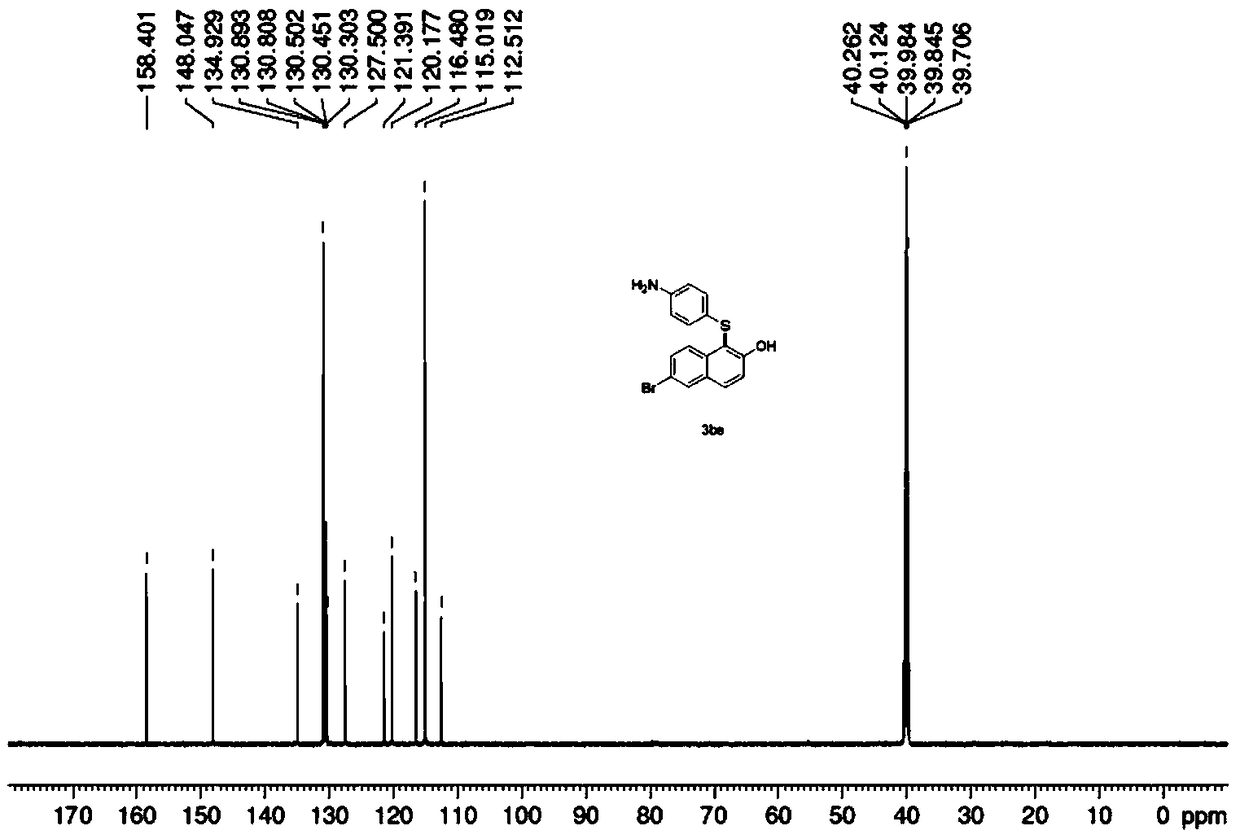 A kind of method of synthesizing aryl sulfide compounds