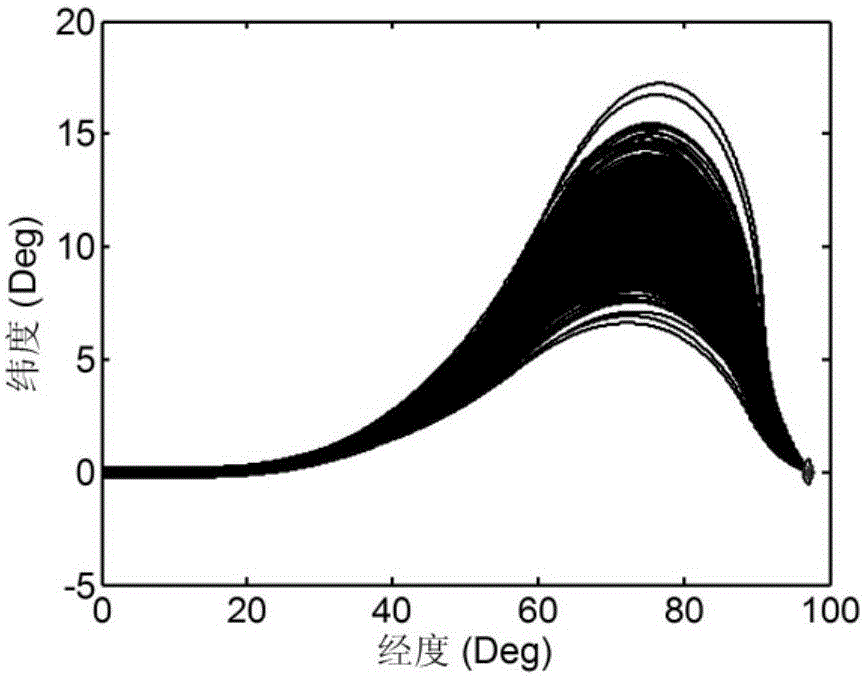 Adaptive segmentation multistage linear spectrum generalized standard control missdistance reentry guidance method