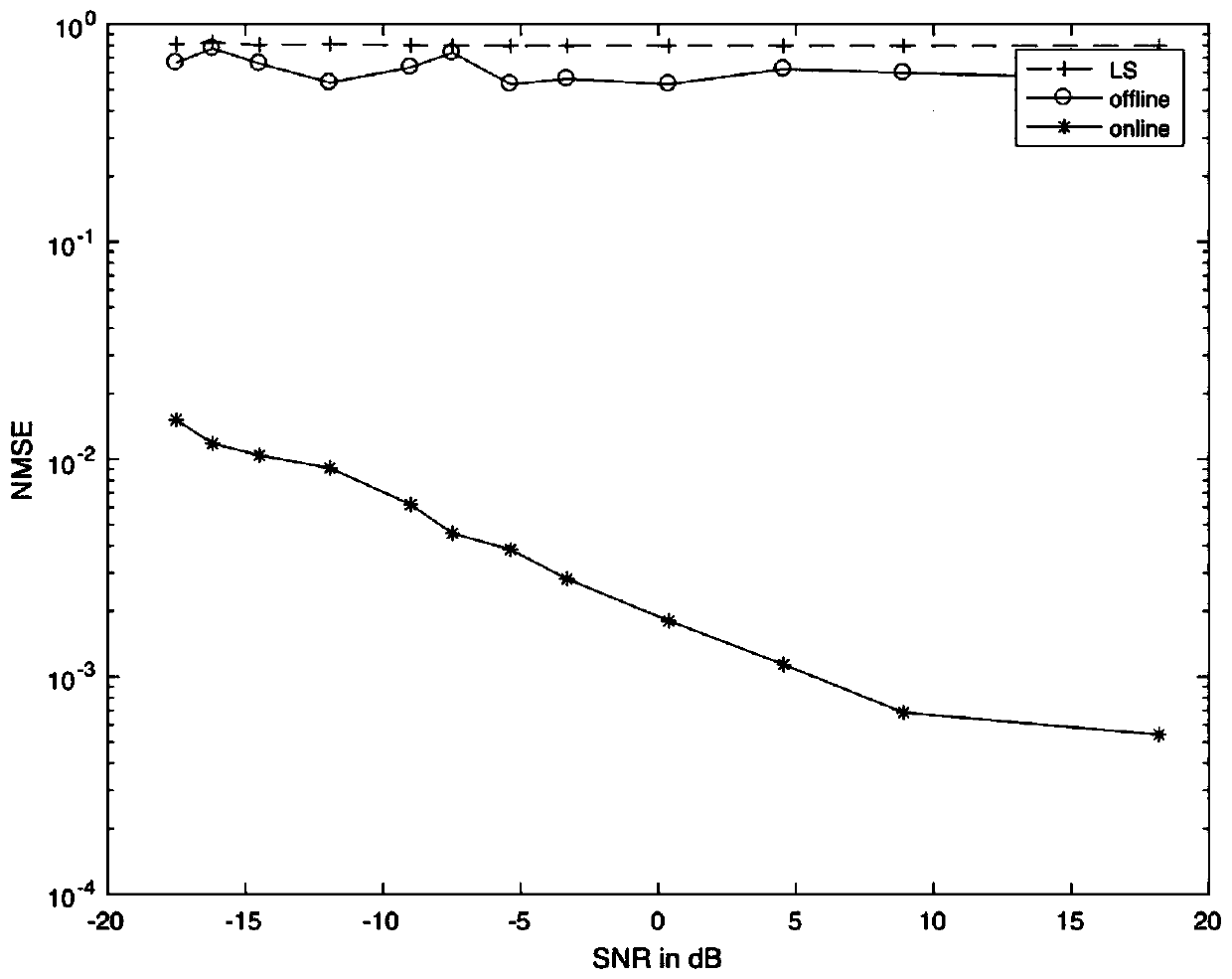 Robust Online Channel State Estimation Method Adaptive to Dynamic Changes in Noise Environment