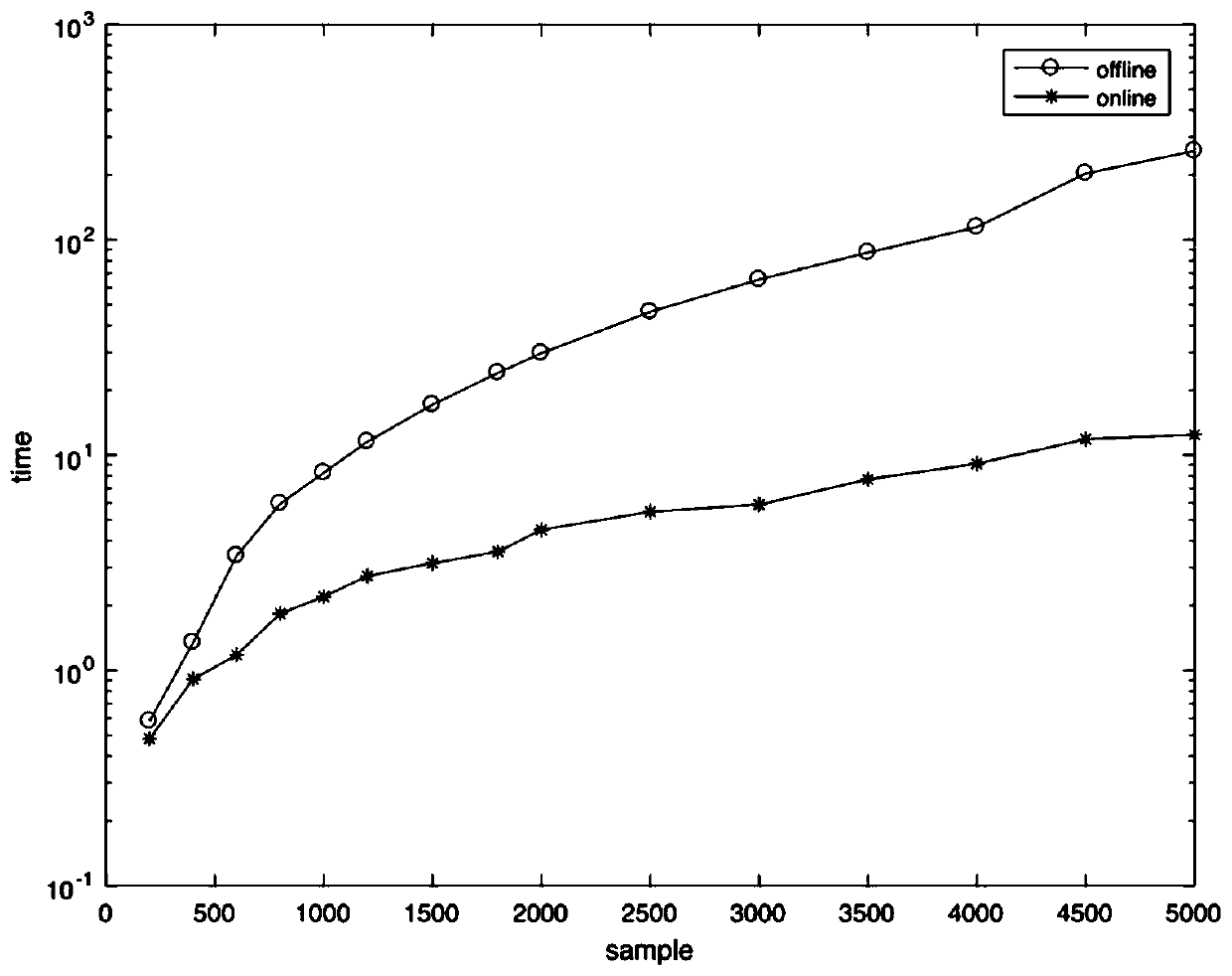 Robust Online Channel State Estimation Method Adaptive to Dynamic Changes in Noise Environment