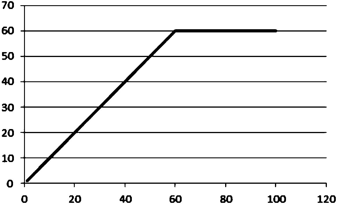 A comment processing method and system