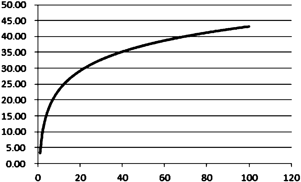 A comment processing method and system