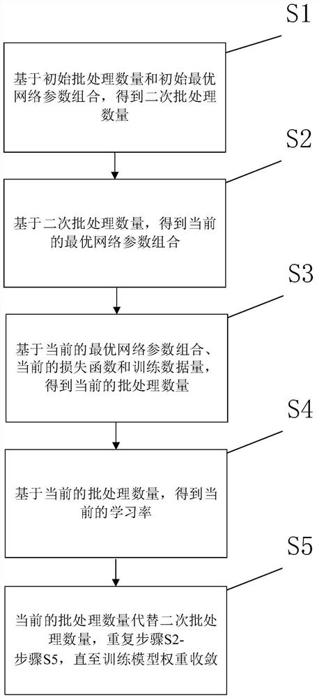 A Calculation Method of Adaptive Learning Rate