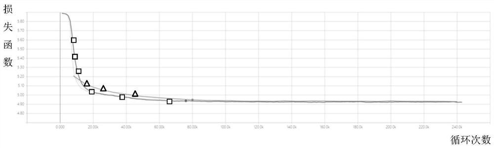 A Calculation Method of Adaptive Learning Rate