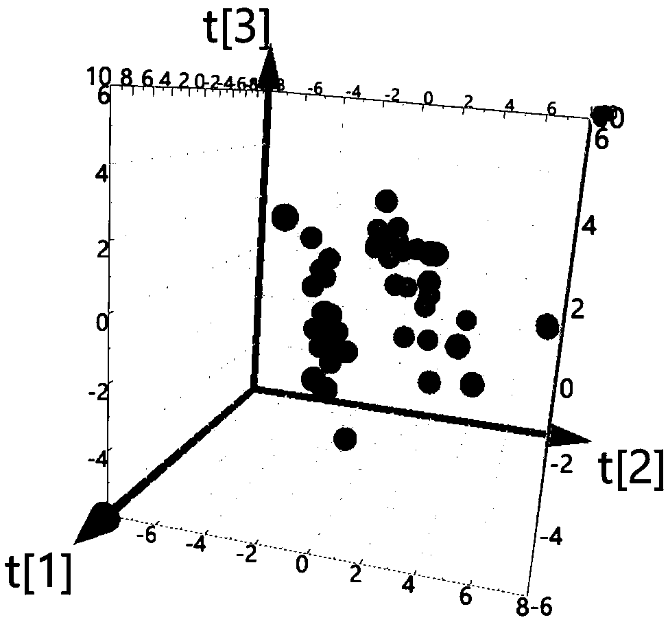 Nuclear magnetic resonance spectroscopy method for identifying ultrahigh-temperature sterilized milk and reconstituted milk