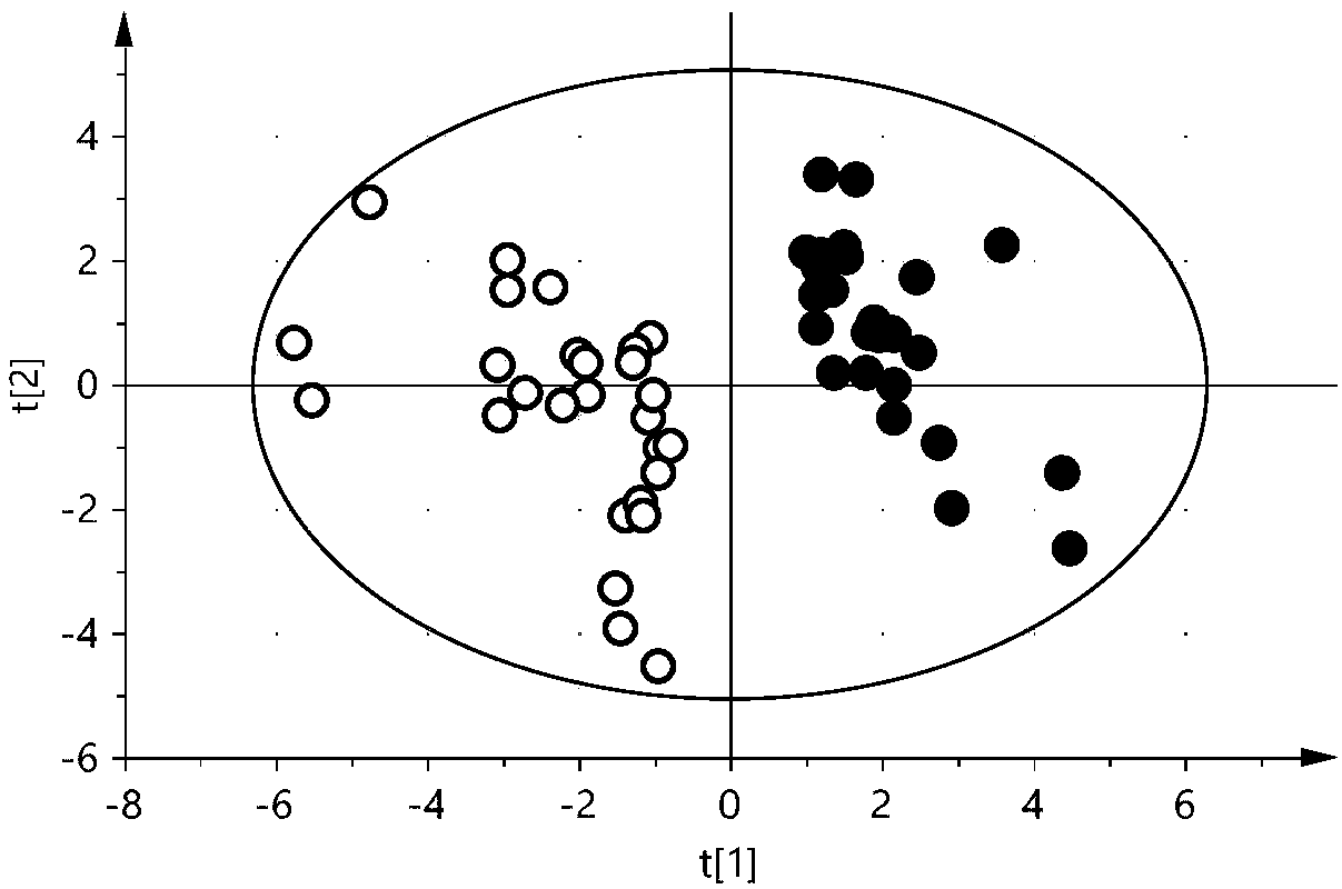 Nuclear magnetic resonance spectroscopy method for identifying ultrahigh-temperature sterilized milk and reconstituted milk