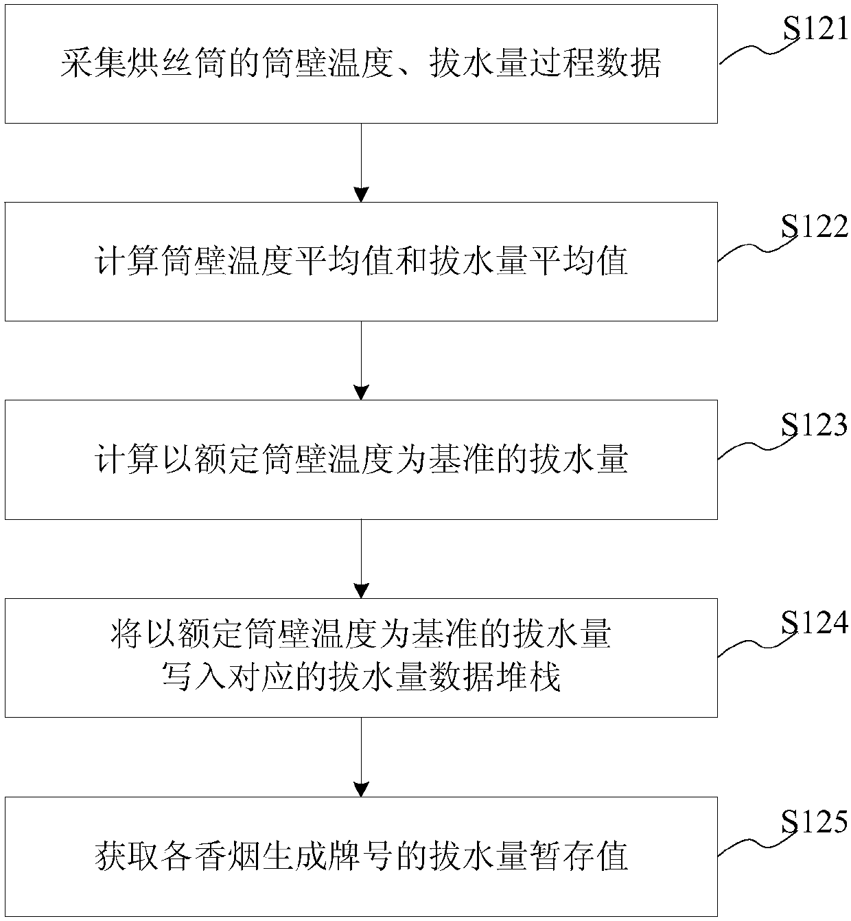 Small mark parameter self-correction method/system, readable storage medium and equipment