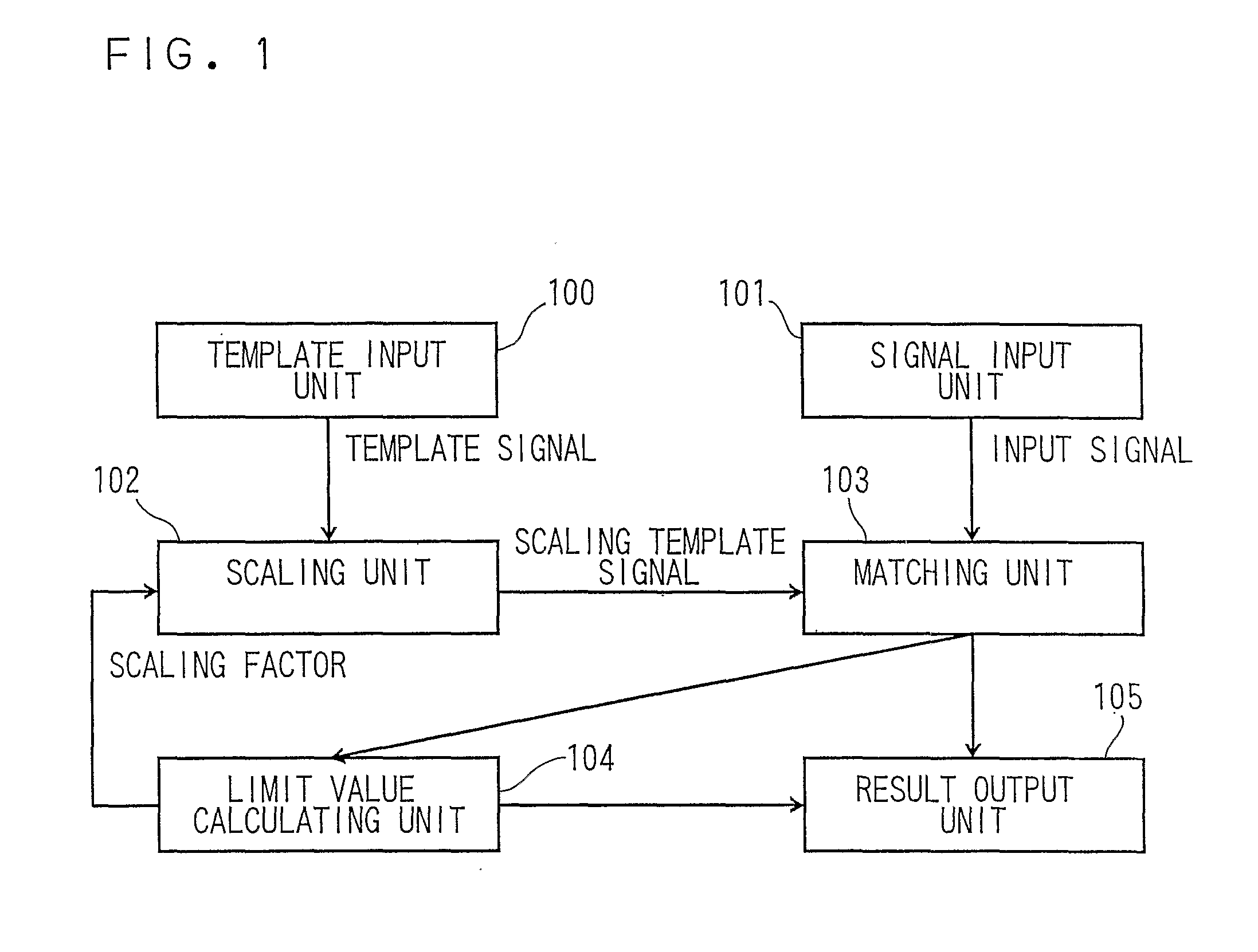 Template matching apparatus and method thereof