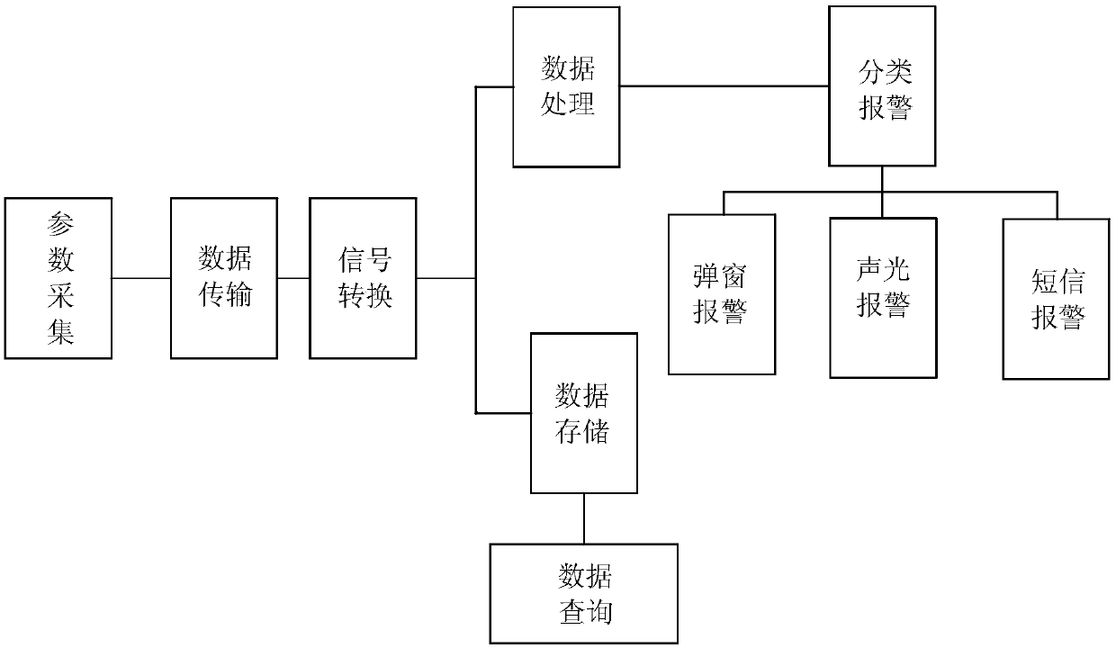 Welding parameter intelligent monitoring system