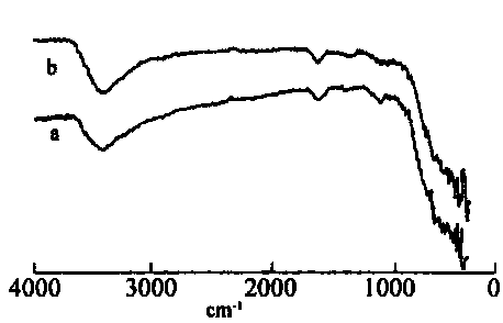 Preparation method of antibacterial nano material