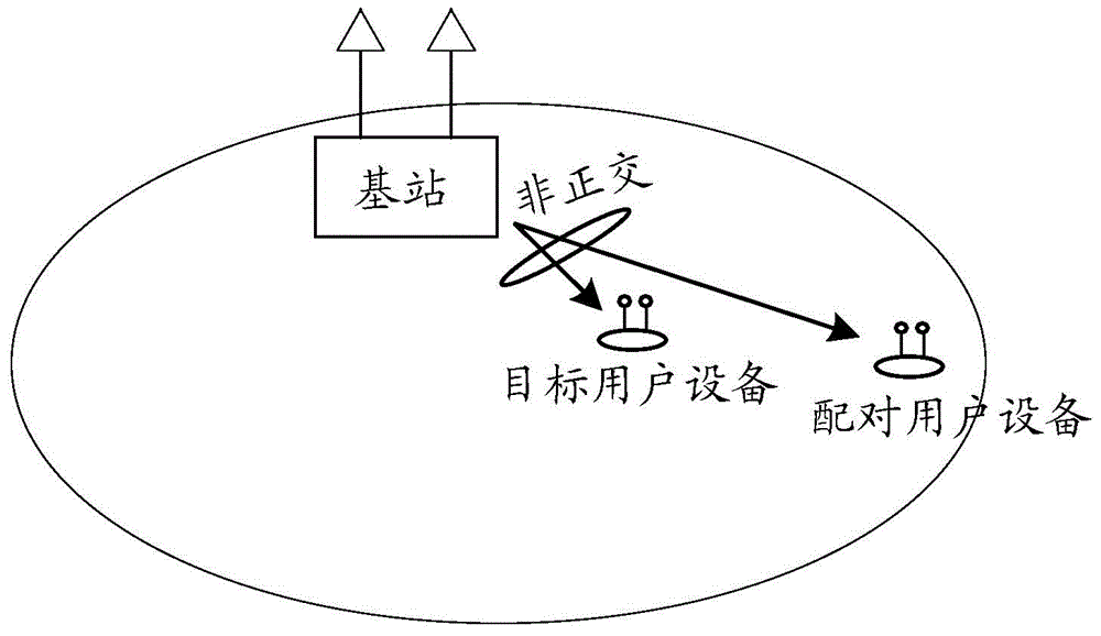 Method and device for interference processing and signal notification among nonorthogonal user equipment