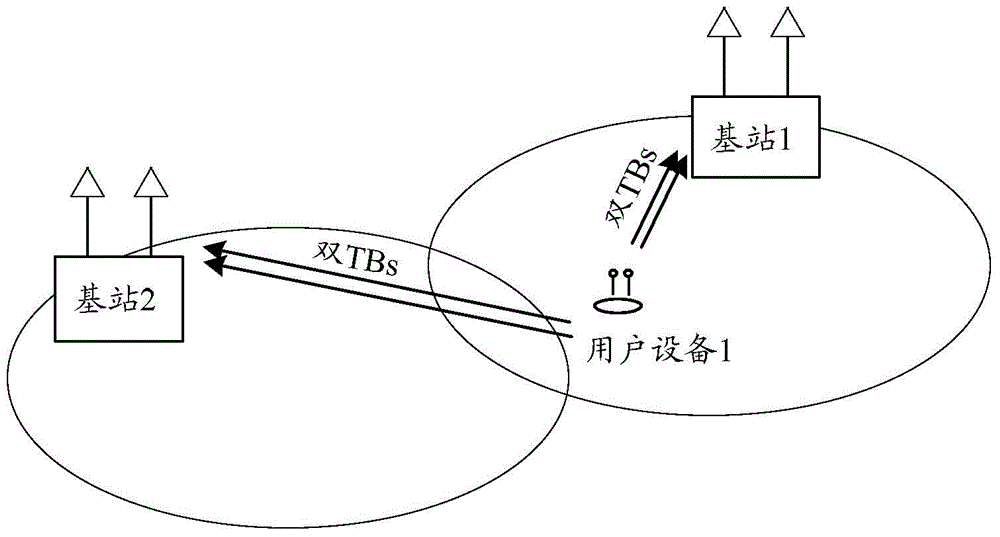 Method and device for interference processing and signal notification among nonorthogonal user equipment