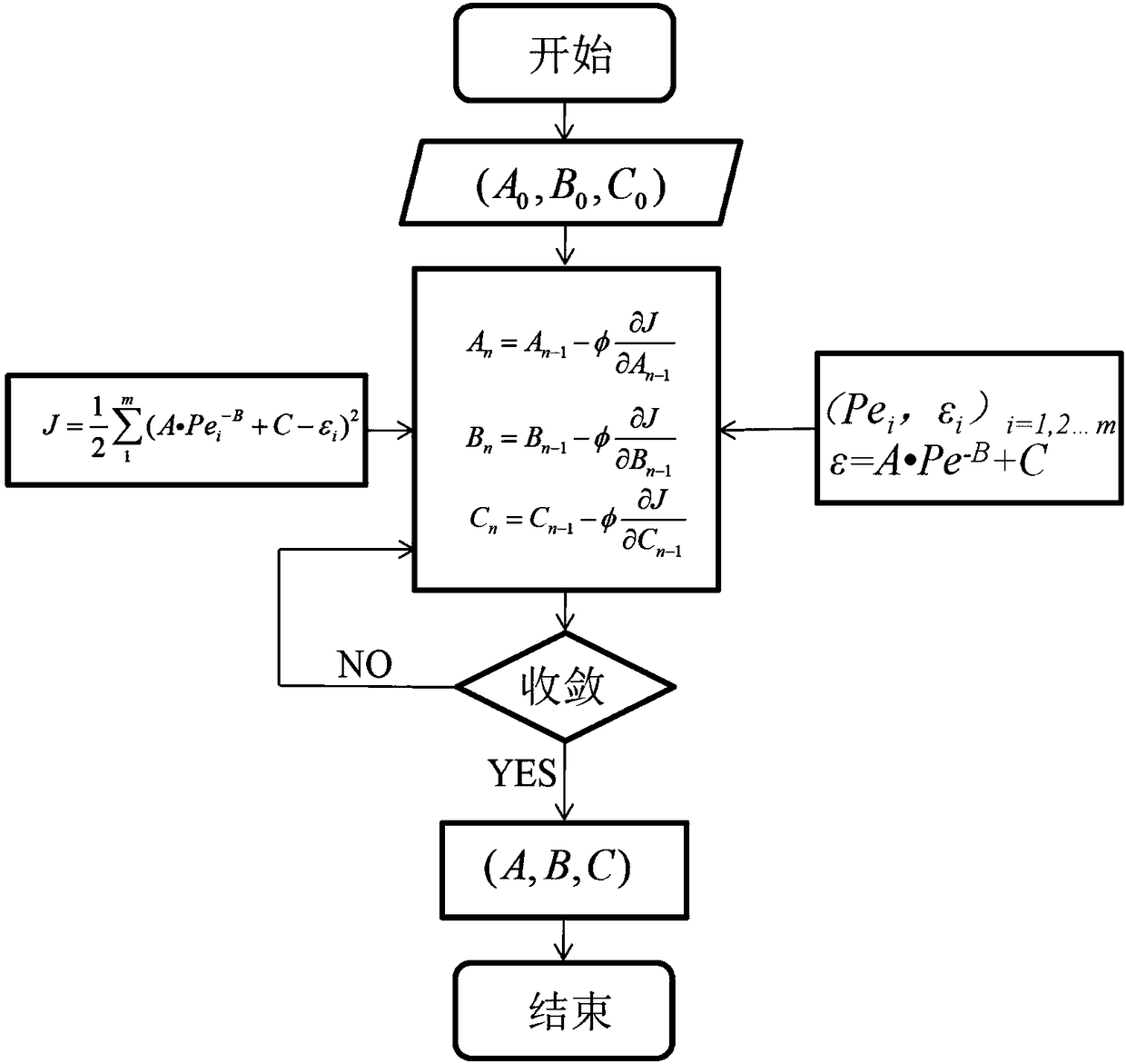 Particulate loading amount calculating method for particulate filter and device thereof