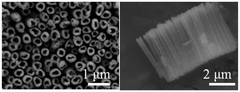 TiO2-SnO2 composite material as well as preparation method and application thereof