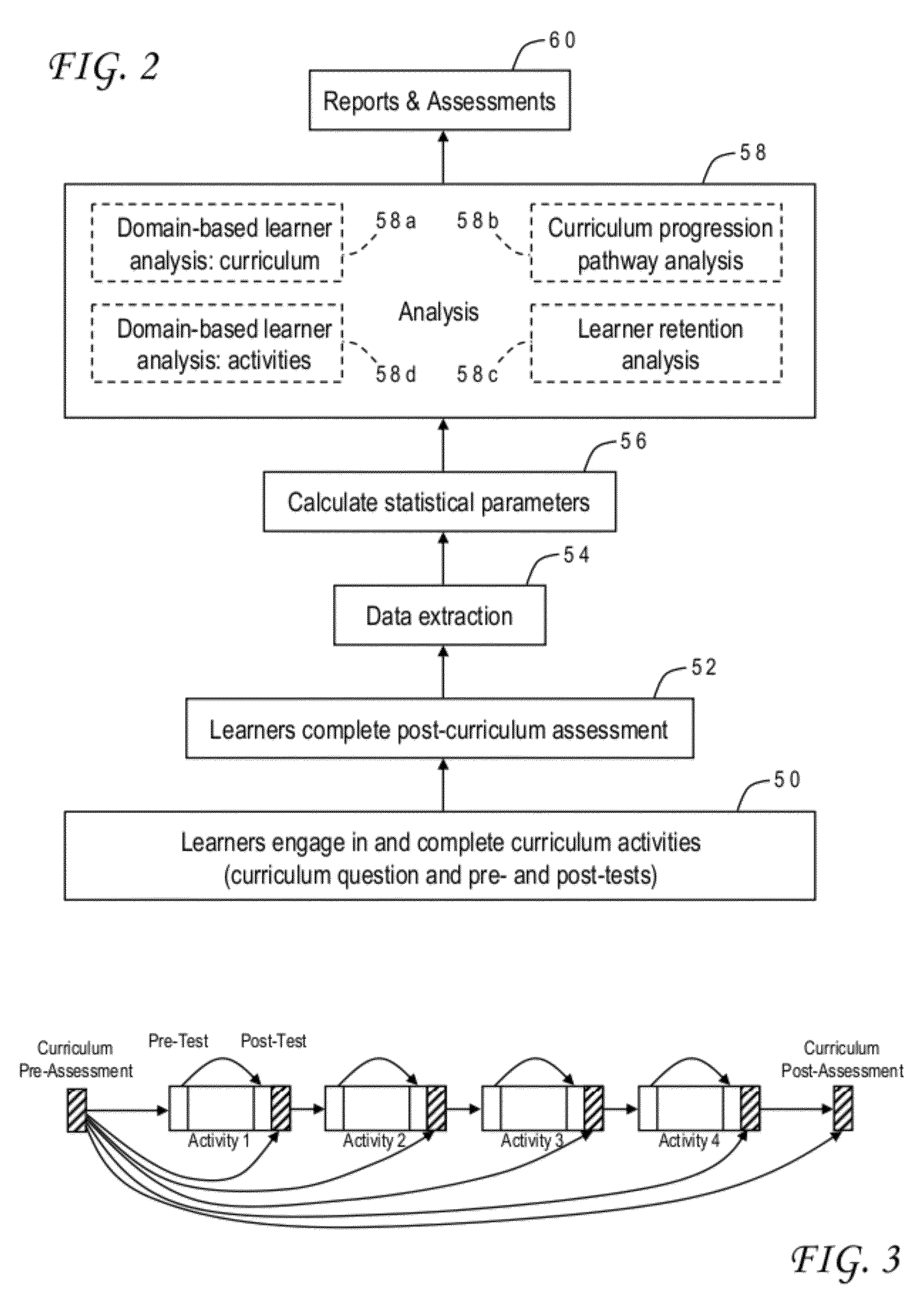 Educational program assessment using curriculum progression pathway analysis