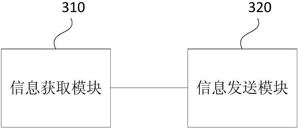 Method and device for controlling intelligent device for child and intelligent device for child