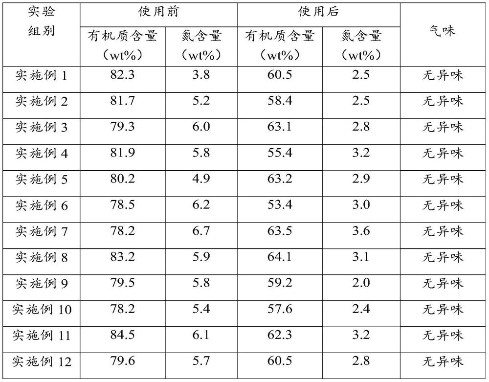 Enzyme bath composition and preparation method and application thereof