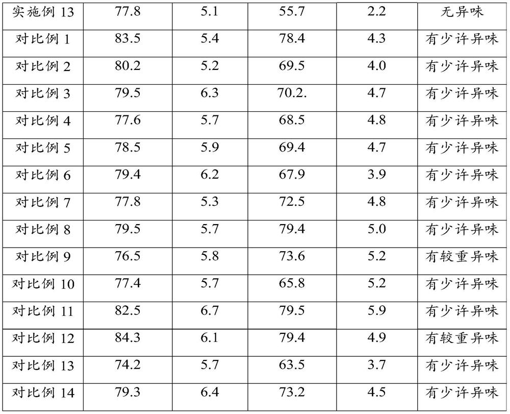 Enzyme bath composition and preparation method and application thereof