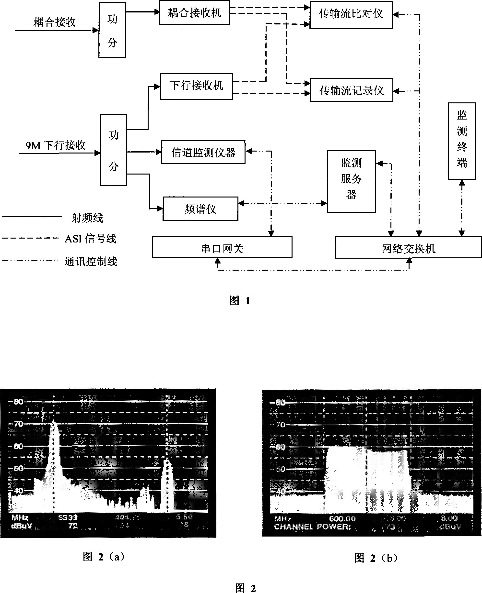 Method and apparatus for monitoring operation status of broadcast television satellite transmission system