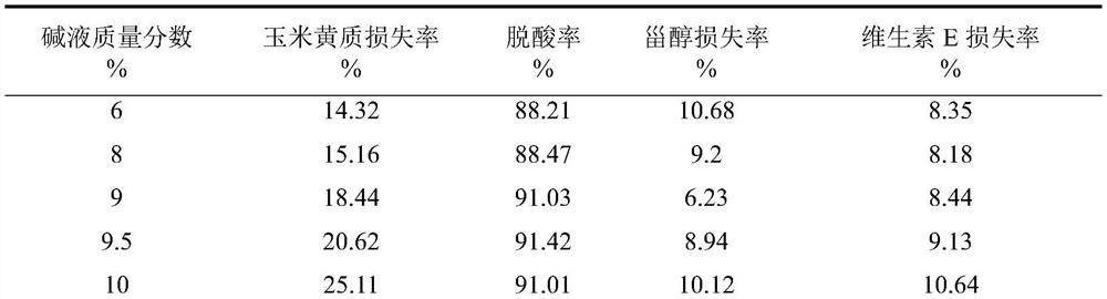 Preparation method of corn oil retaining zeaxanthin