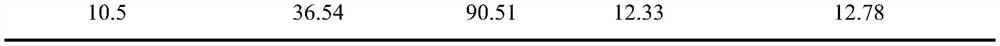 Preparation method of corn oil retaining zeaxanthin