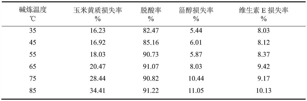 Preparation method of corn oil retaining zeaxanthin