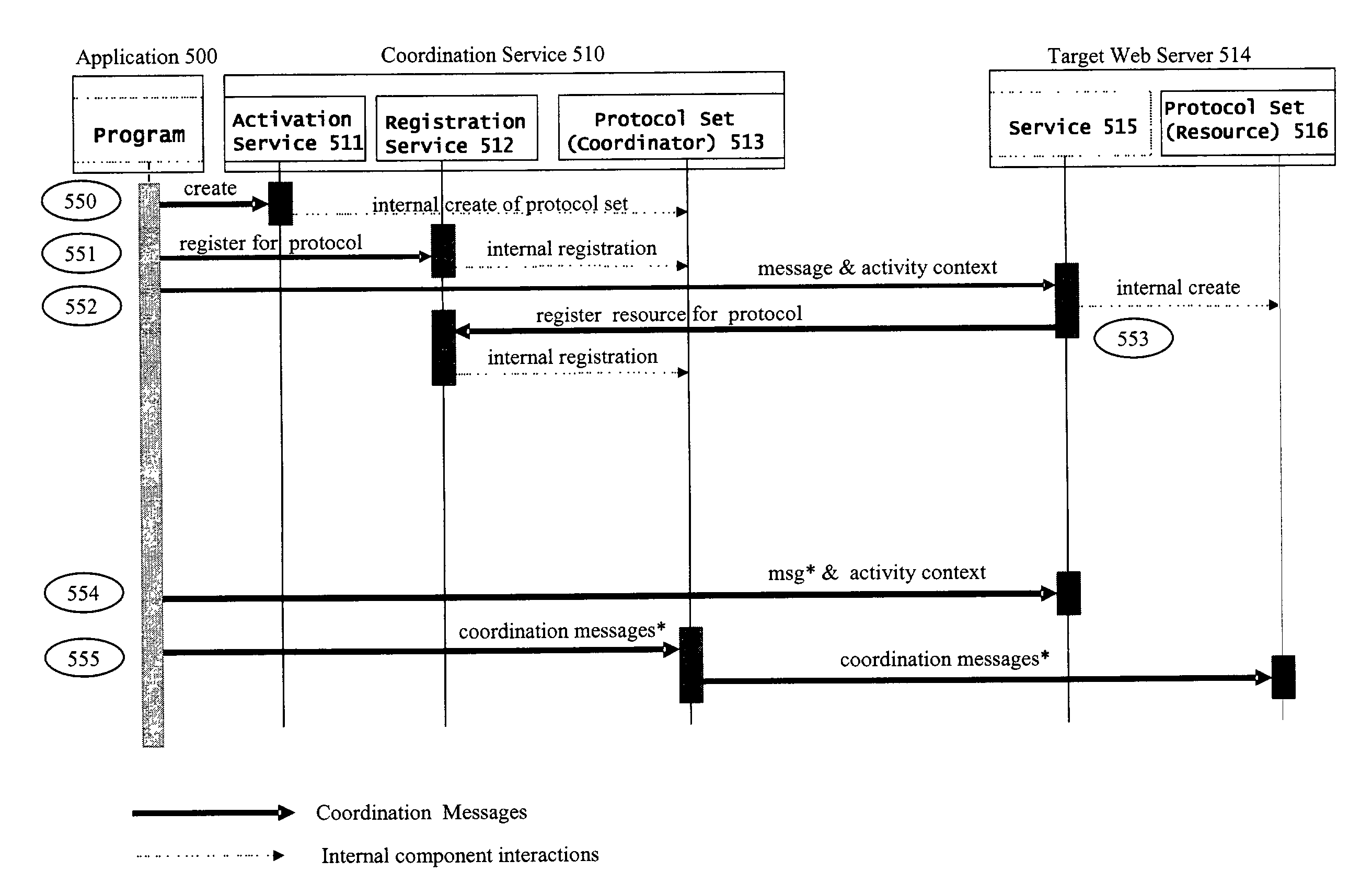 Coordinating transactional web services