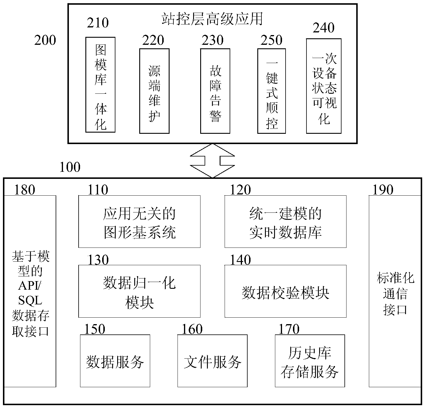 One-button type sequential control operation control method based on integrated information platform