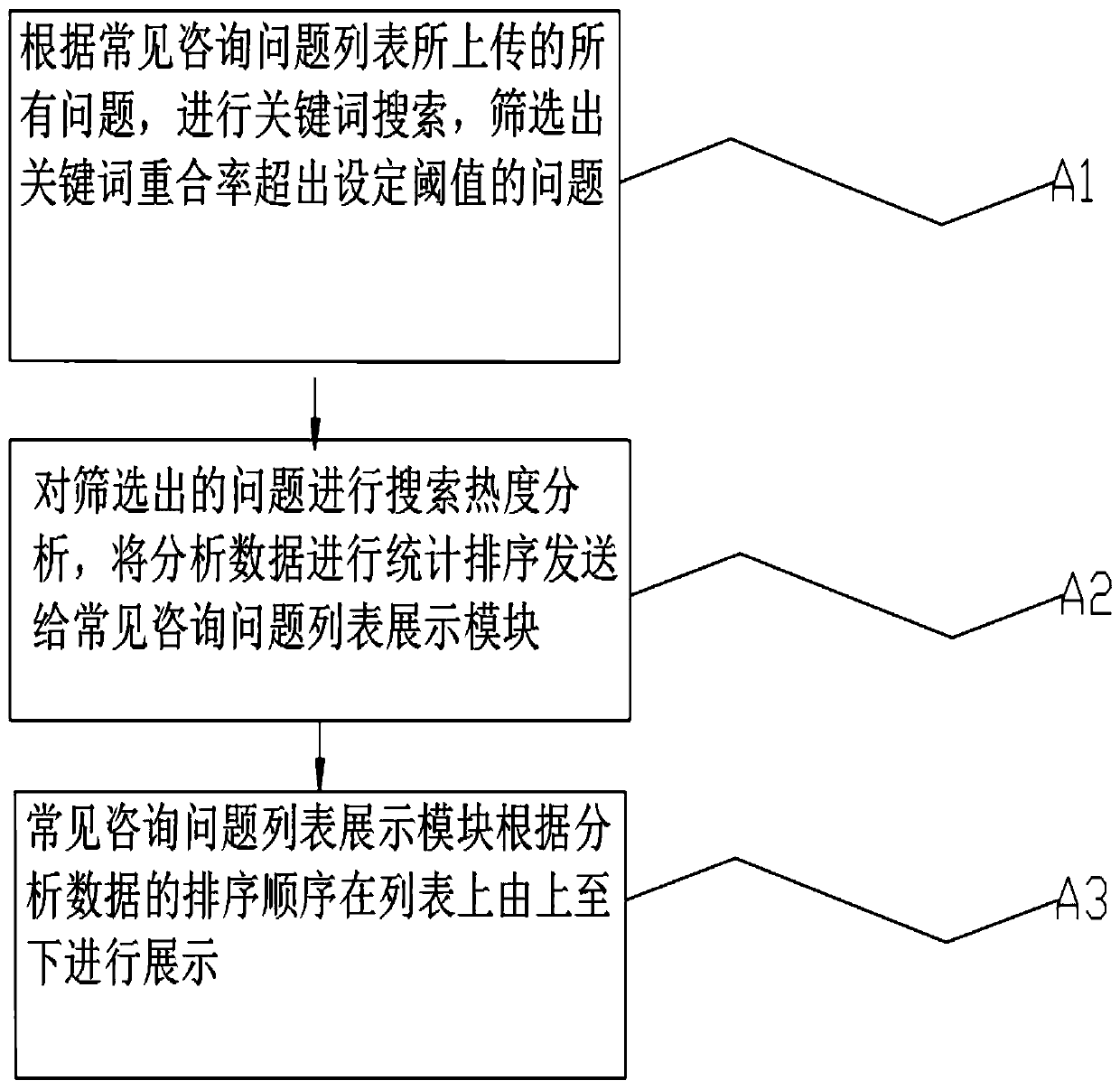 Internet-based medical consultation and online diagnosis system and method