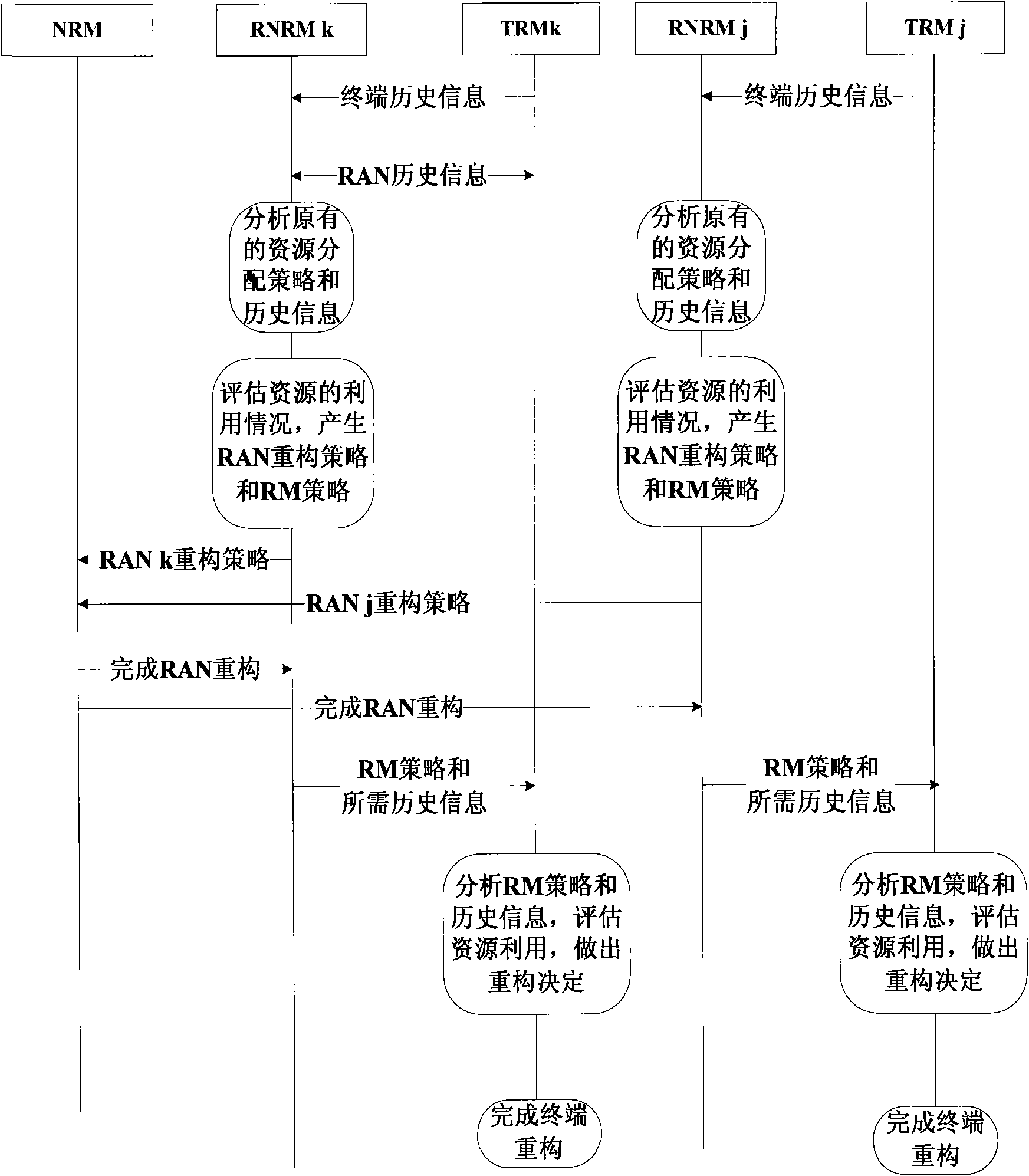 Cognitive network resource management system and management method