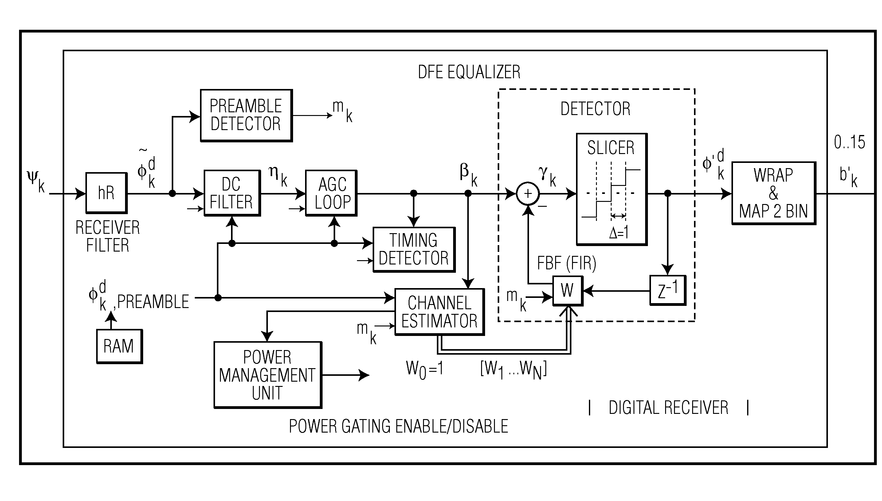 Smart card with reconfigurable receiver