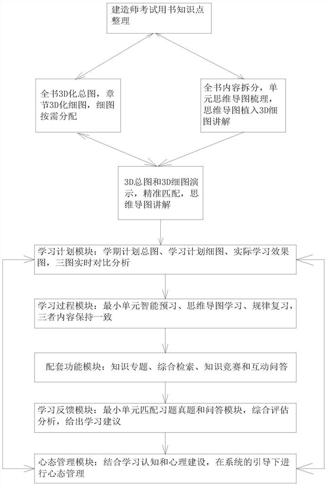 Builder examination learning system based on holographic naked eye 3D projection