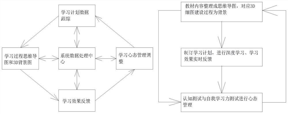 Builder examination learning system based on holographic naked eye 3D projection