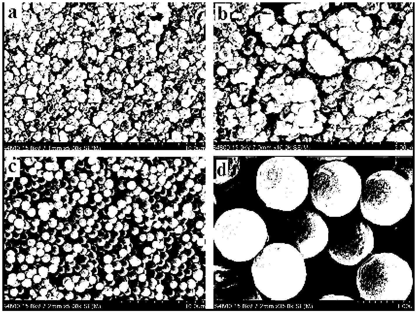 Green preparation method of hydrophilic molecular engram polymer