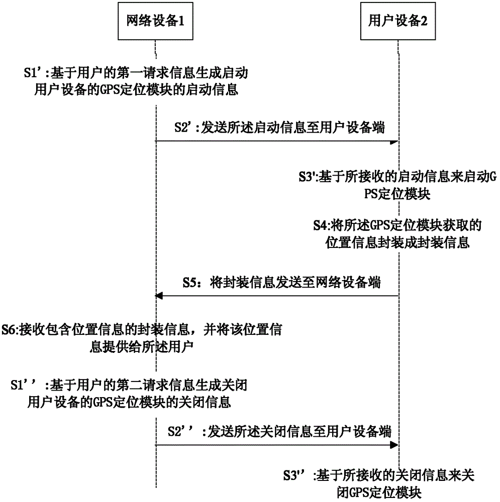 Method and system based on network to control function module of user device