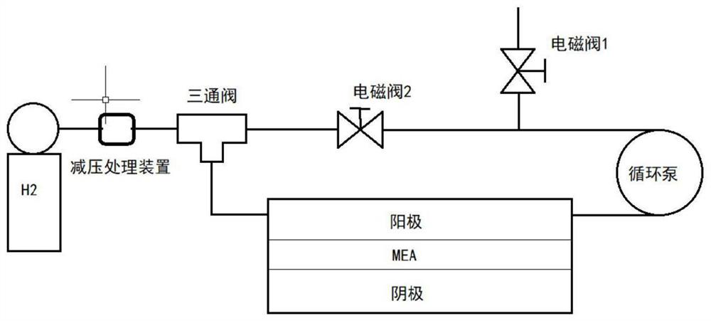 Gas management system and method for PEMFC anode recirculation and storage medium